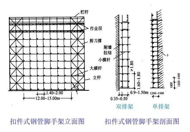 圖解建筑腳手架安裝工程 從基礎(chǔ)搭建到安全驗收